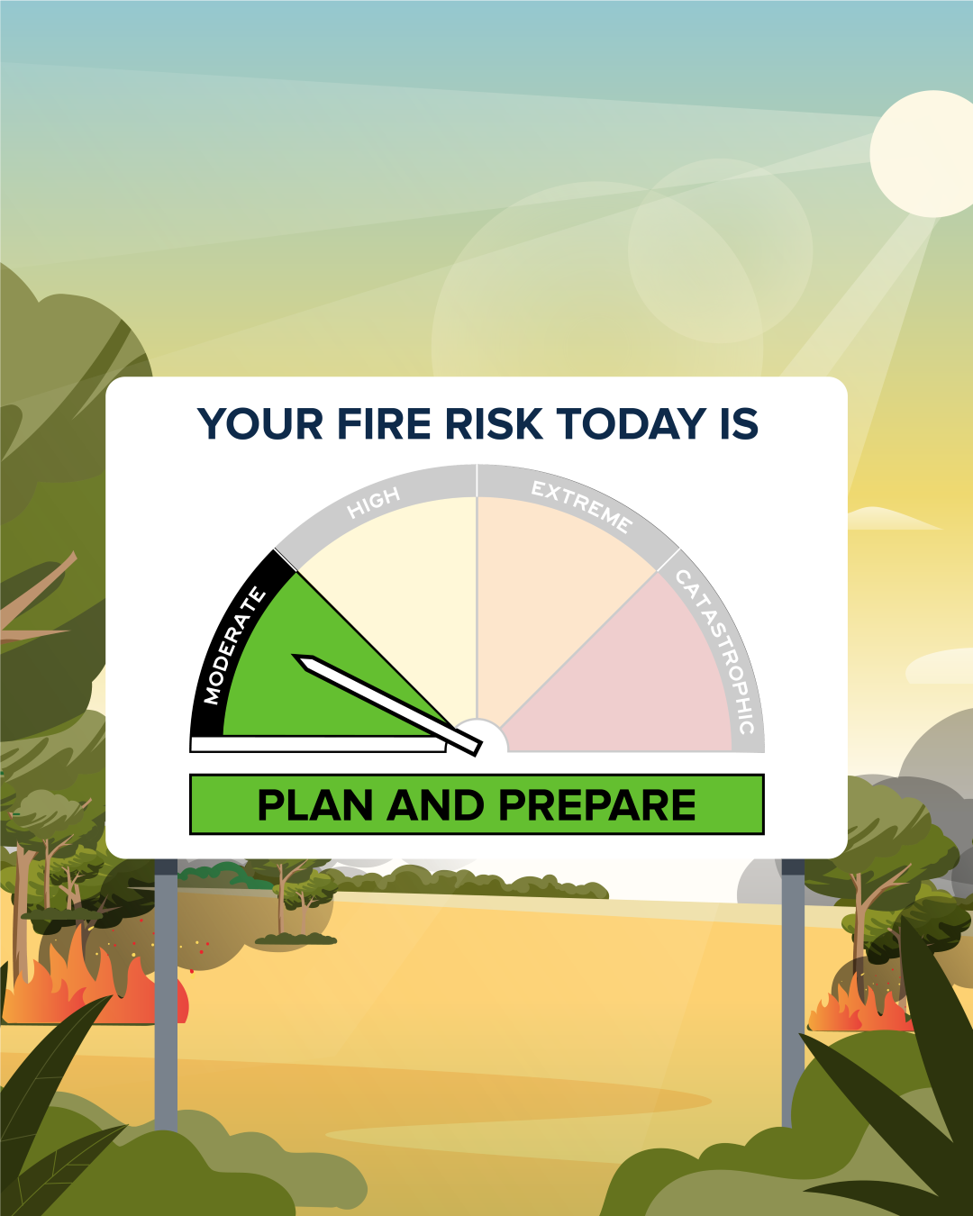 Fire Danger Rating scale showing that today is rated Moderate