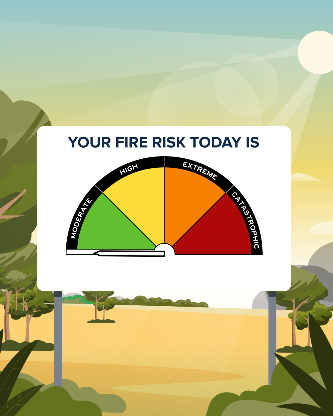 Fire Danger Rating scale showing that today has no rating
